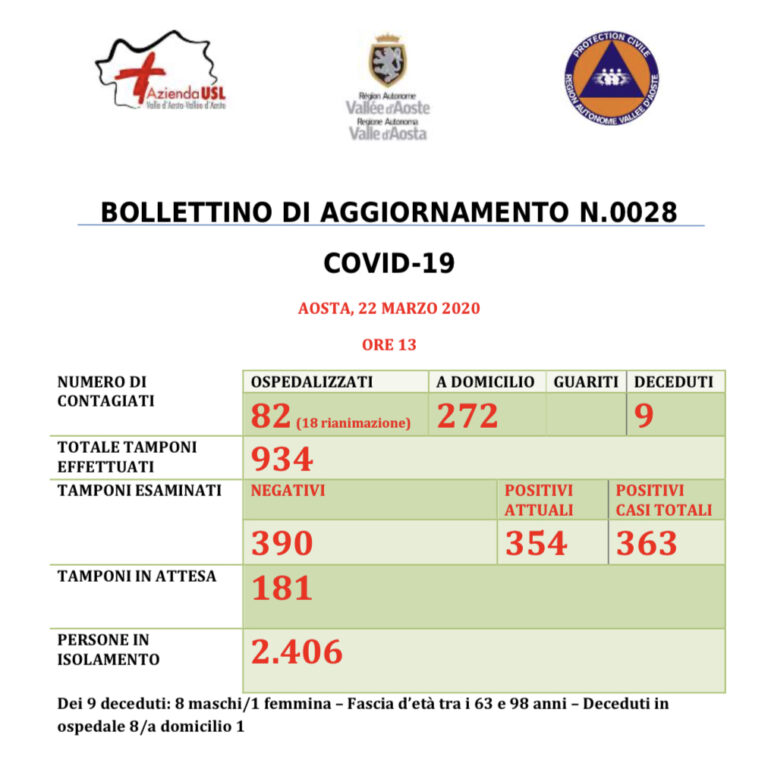 Giro d’Italia a Cogne: cosa fare aspettando la corsa rosa
